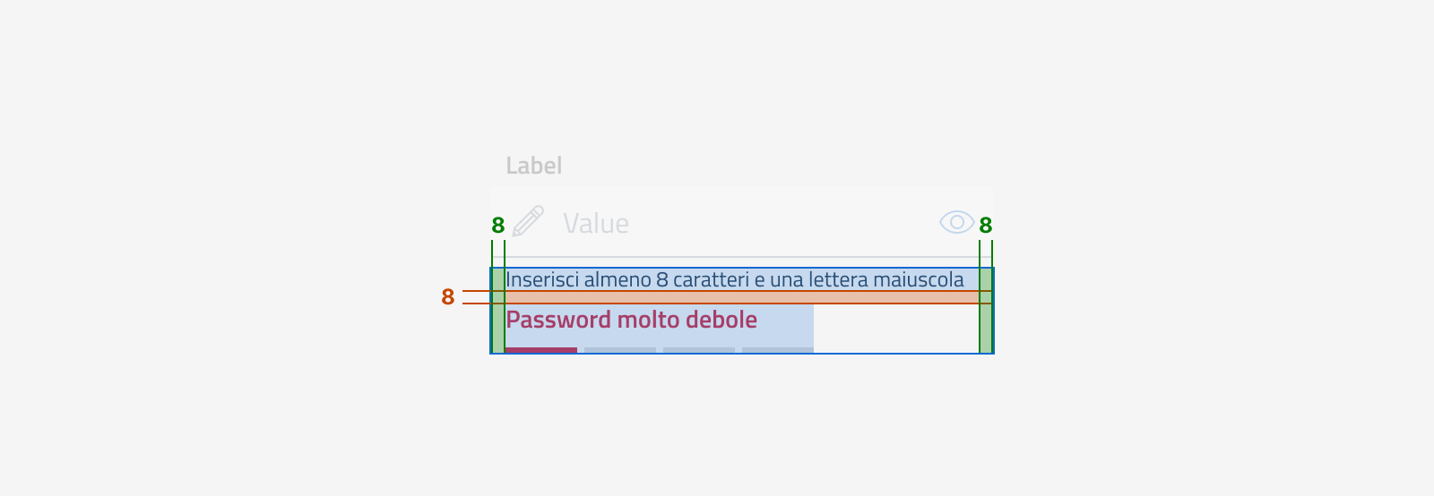 Specifiche di design di un input di tipo inserimento password